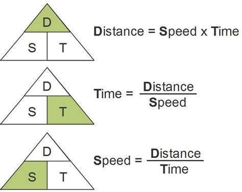 Distance and Triangles